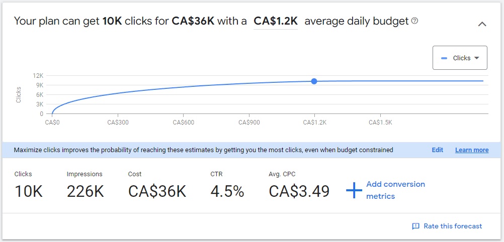 Monthly Clicks